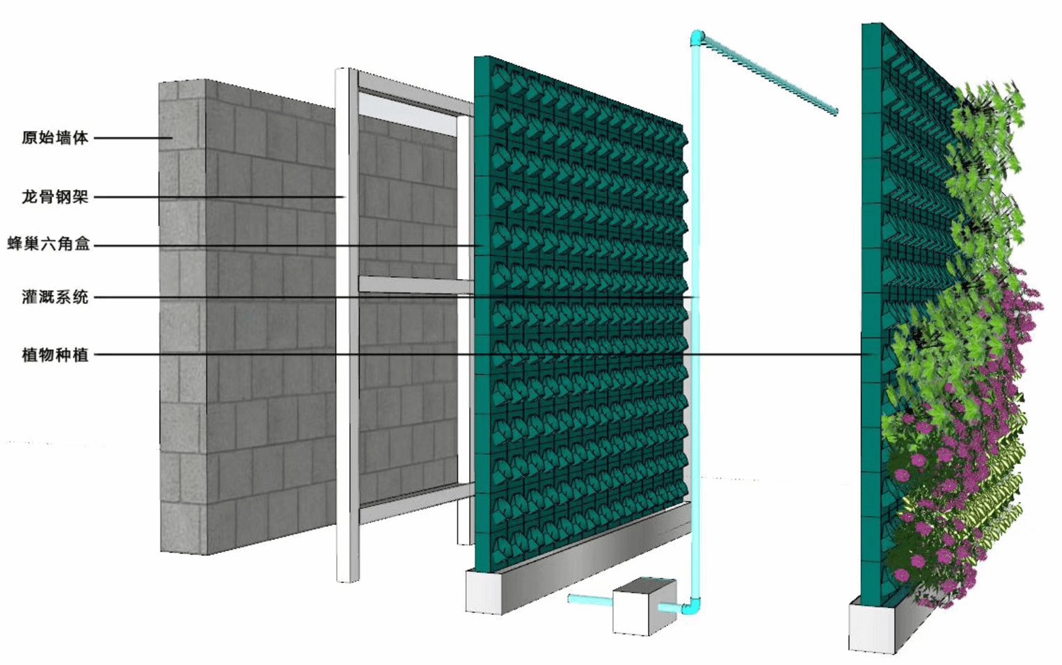 蜂巢系统植物种植容器 - 安装结构示意图